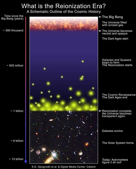 How Many Stars Are There In The Universe Big Think