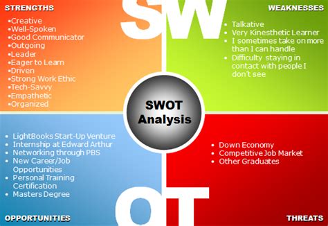 When doing projects, i am good at listening to what my teammates have * sometimes, i do things without planning. SWOT Analysis - Corey Light's Career Portfolio