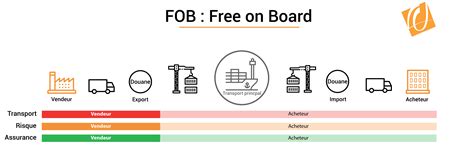 What Is Fob Incoterms
