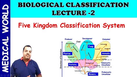 Whittaker’s Five Kingdom Classification System Biological Classification Lecture 2 Youtube