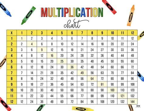 Multiplication Charts 75 Free Printables Printabulk