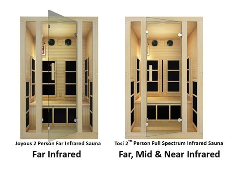 An Introduction To Full Spectrum Infrared Saunas Jnh Lifestyles