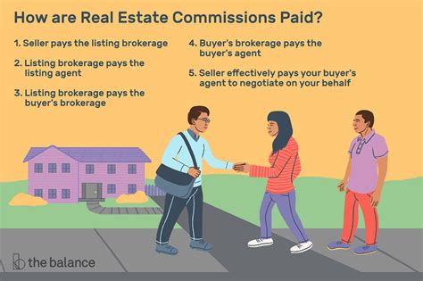 The highest 10% of agents earned more than $111,800 in 2019, while the top 10% of brokers made. How Do Home Buyer Agents Get Paid?