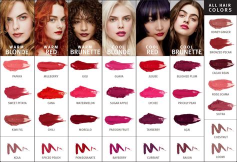 How Do I Choose The Best Lip Shade For My Hair Skin Colour Mary