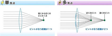 なお、「飛龍（meta）」に関する「解析pt」の累計獲得数報酬の受領も、 明日3/18（木）メンテナンスまでとなります。 』第９回 ご視聴ありがとうございました タシュケントのいろんなセリフが聞けましたね 井澤詩織さん、ありがとうございました #アズナビ. 多焦点眼内レンズ白内障手術 | 和田眼科 兵庫県西宮市・今津駅