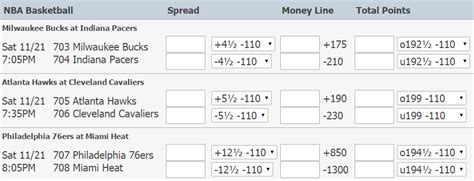 14k likes · 61 talking about this. How to Read Sports Betting Odds | Sports Betting Picks ...