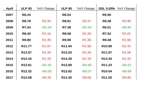 Oilprice.com, in cooperation with its partners, offers over 150 crude oil blends and indexes from all around the world, providing users with oil price charts, comparison tools and smart analytical features. Petrol price set to reach a record high | The Daily Post