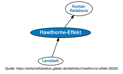 Der hawthorne effekt besagt, dass die arbeitsleistung nicht nur eine funktion objektiver physikalischer arbeitsbedingungen ist, sondern davon abhängt, wie. Hawthorne-Effekt • Definition | Gabler Wirtschaftslexikon