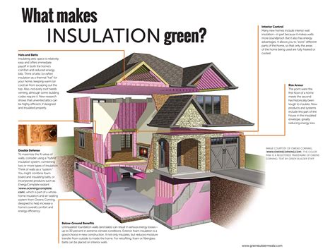 Install the first insulation roll, working horizontally along your building's length. Insulation