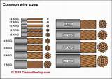 Photos of Auto Electrical Wire Sizes