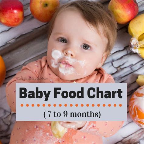 A 7 month old baby can eat only a tsp of mashed food initially. Baby Food Diet Chart from 7 to 9 Months in 2020 | 7 months ...