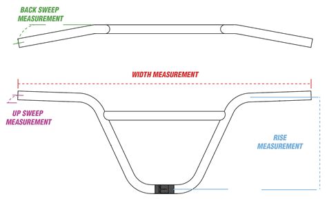 What Size Bmx Bars Should You Get