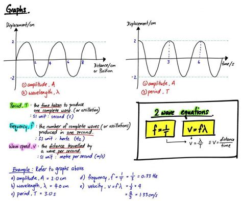 Properties Of Waves Worksheet Middle School Try This Sheet