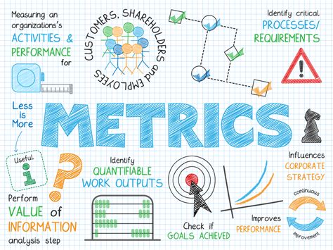 Setting The Right Metrics For Customer Experience Improvement — Blue