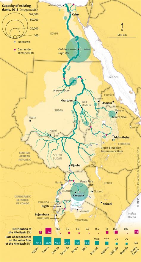 nile river map simple