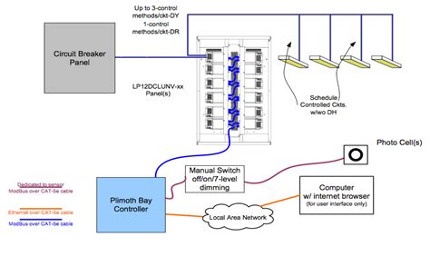 Https://tommynaija.com/wiring Diagram/override Switch Wiring Diagram