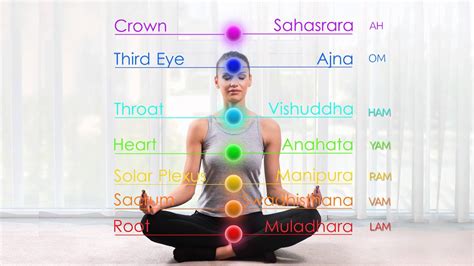 7 Chakras Seed Mantras Cyclic Chanting Meditation Root Chakra To