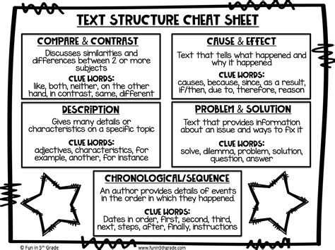 What Are The 7 Types Of Text Structures Slide Share