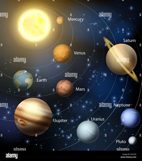 Incredible Compilation Of Over Solar System Images High Quality Collection Of Solar System