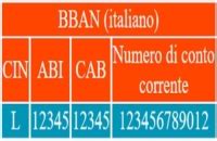 Cosa sono l'abi e il cab. Bonifico bancario - Bonifico Bancario