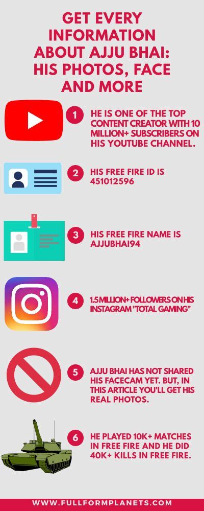 Free fire is the ultimate survival shooter game available on mobile. Ajju Bhai ID: Photos + Real Face + Girlfriend + Free Fire ...