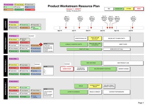 Visio Resource Plan Template Show Teams And Workstreams