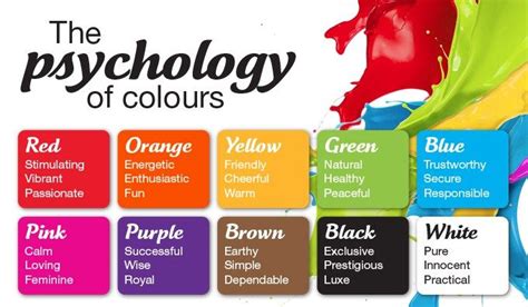 Image Result For Psychology Of Colour Color Psychology Color