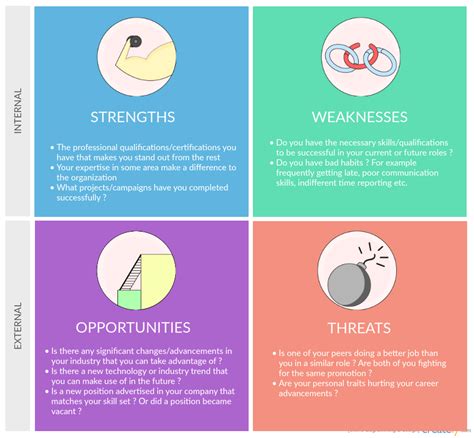 Swot Analysis Personal Work Example Personal Swot Analysis Template