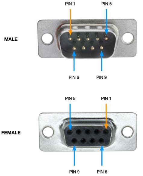 Rs232 Cable Db9 Female Pinout