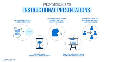 Presentation Skills 101 A Guide To Presentation Success
