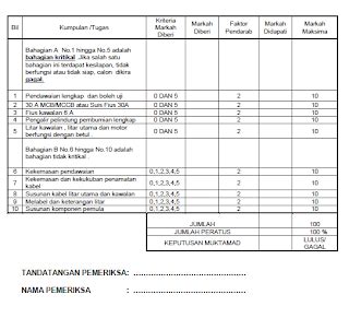 Below are two examples of wiring diagrams for star delta starters from industry suppliers. My two cents: Contoh LITAR KAWALAN MOTOR 3 FASA 415 V BAGI ...