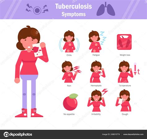 Síntomas de tuberculosis Listos Una mujer Fiebre escalofríos