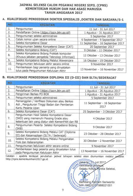 Persyaratan Dan Jadwal Penerimaan Cpns Kementerian Aturan Dan Ham Tahun