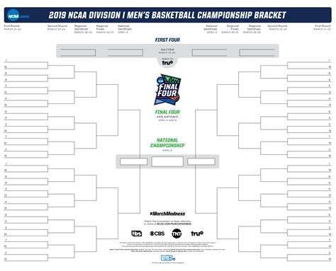 March Madness Bracket History The Ultimate Guide