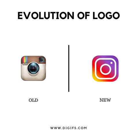 What Is Logo Why Companies Change It Evolution Of Company Logos