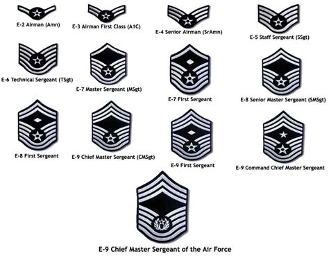 Master Sergeant Insignia Air Force E7 Stripes Clipart