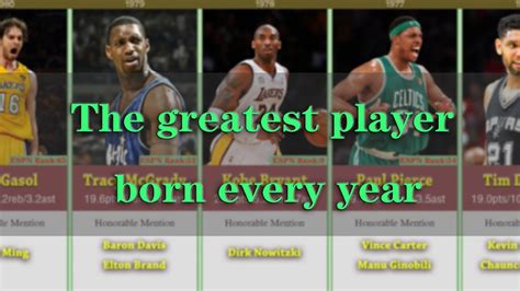 Nba The Greatest Player Born Every Year 1931 2001 Youtube