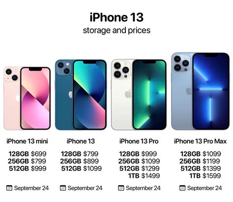 Iphone 13 Everything Apple Announced In Uae Prices Al Bawaba