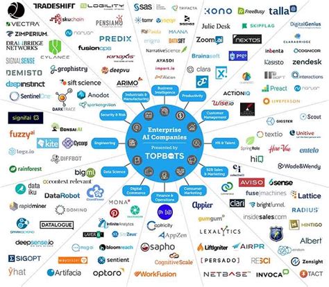 Here Is The Essential Landscape For Enterprise Ai Companies 7wdata