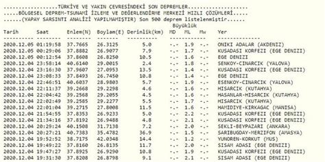 İşte 25 ocak 2020 kandilli rasathanesi ve afad son dakika elazığ'da meydana gelen 6.8 büyüklüğündeki deprem başta elazığ olmak üzere malatya, adıyaman, urfa, diyarbakır, osmaniye gibi çevre illeri de. Deprem mi oldu, nerede, saat kaçta, kaç şiddetinde ...