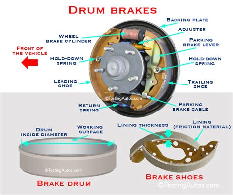 Diagram Of Ford Focus Rear Brake Drum And Hub