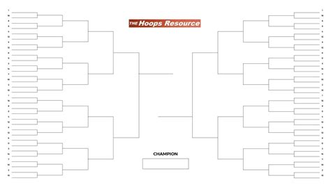 2023 Ncaa Tournament Bracketology The Resource Nexus