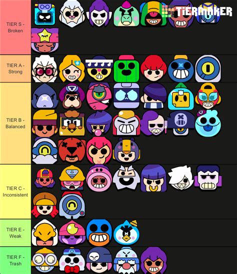 Brawl Stars Tier List October 2021 Fandom