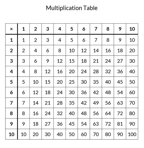 Multipacation Chart Printable Multiplication Chart And Blank