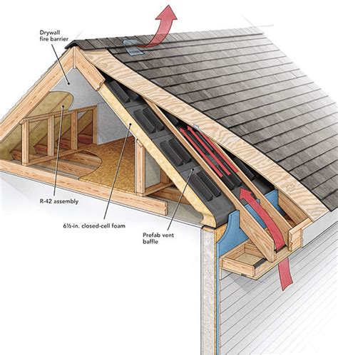 Roof Ventilation Options What You Need To Know My XXX Hot Girl