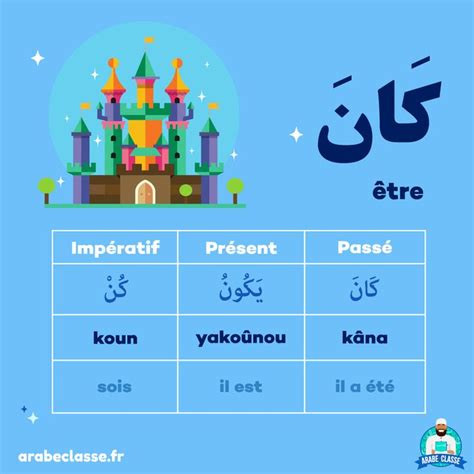 Conjugaison des verbes arabe | Etre (ou ne pas être) 😎 ...