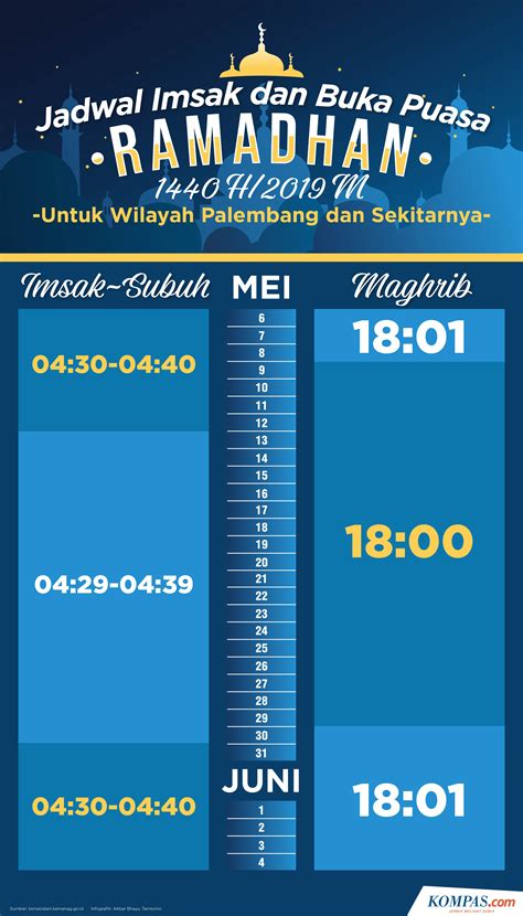 Jadwal Imsak Dan Buka Puasa Di Palembang Selama Ramadhan 1440 H