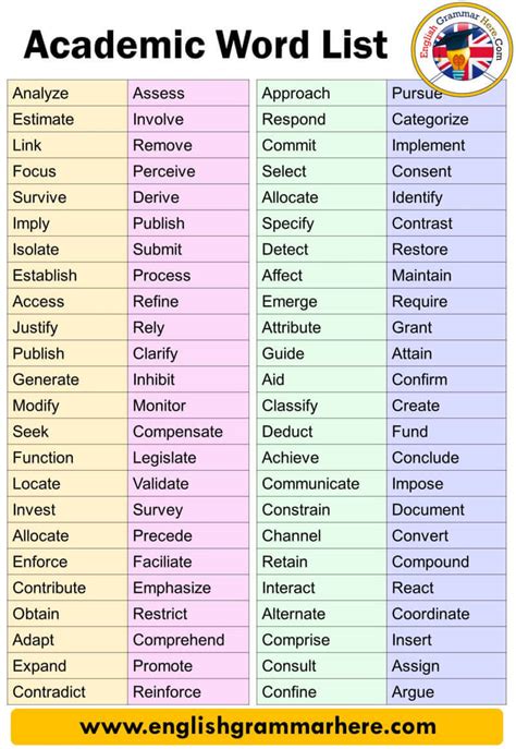 100 Academic Words Definition And Example Sentences English Grammar Here