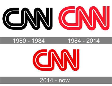 CNN Logo and symbol, meaning, history, PNG, brand