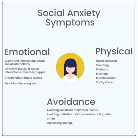 Social Anxiety Disorder Causes Symptoms And More Dentist Ahmed